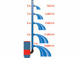 Szennyvíz búvárszivattyú 3 az 1-ben, 900 W, 13000 l/h