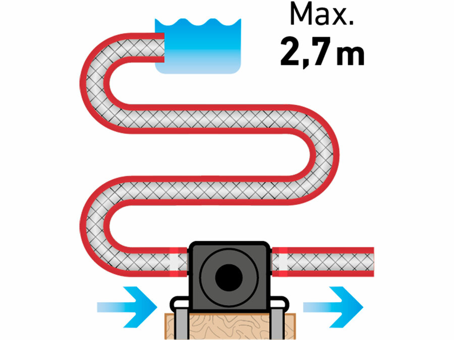 Fúrógéppel hajtható mechanikus szivattyú, tiszta (de NEM ivó-) vízhez